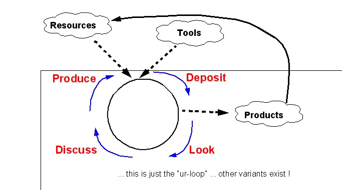 Activity-based-teaching-loop.png
