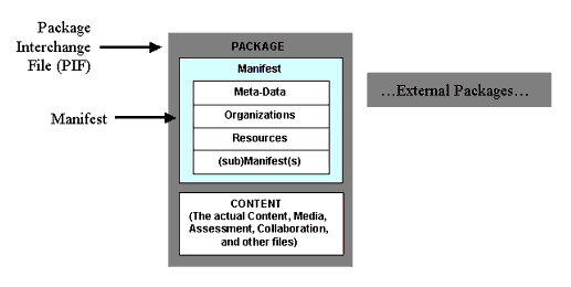 IMS Content Packaging 1 1.gif