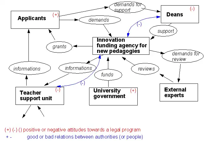 New-pedagogies-context-chart-annotated.png