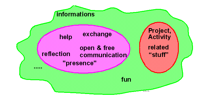 Virtual environment activity community.gif