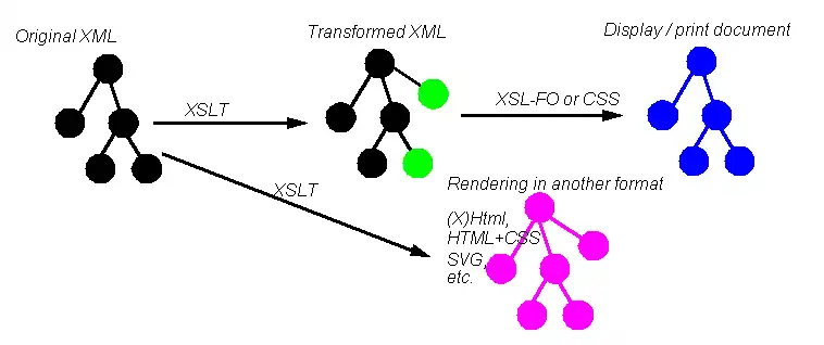 Xslt-basics-2.png