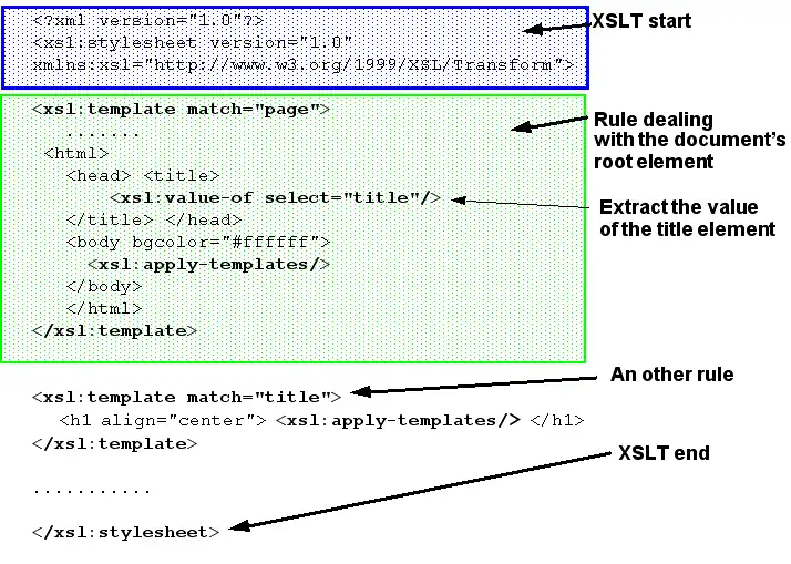 Xslt-basics-5.png